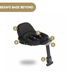 BeSafe Base Beyond