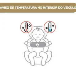 Cybex SensorSafe Kit para criança pequena