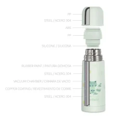 Miniland Termo de Líquidos 350ml - Mint