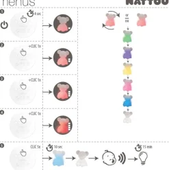 Nattou Luz de Presença Coelho